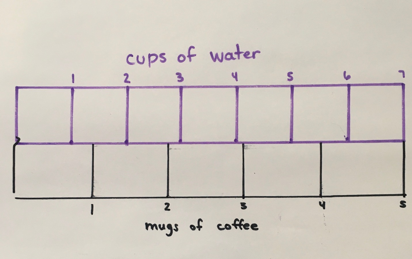 MMM - Coffee Quantity - 02 - Student 2