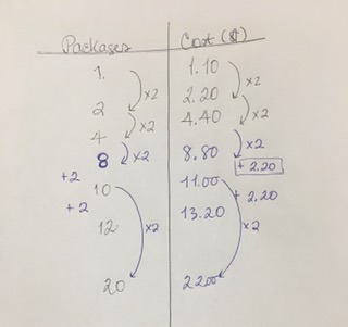 Day 3 - Hot Chocolate - Student Strategy #4 Doubling and Addition