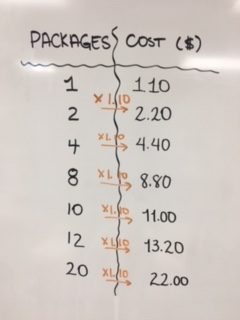 Day 3 - Hot Chocolate - Student Strategy #5 Multiplying With Rate and Partial Products