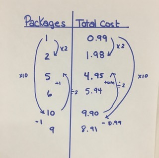 Day 4 - Hot Chocolate - Student Strategy 2 Doubling, halving using partial quotients and addition