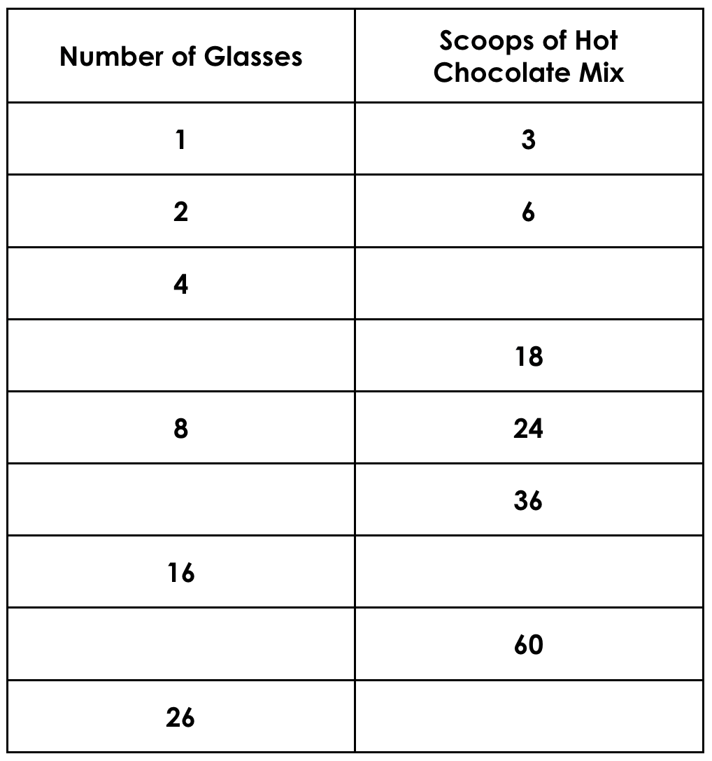 Hot Chocolate Day 2 BLM Purposeful Practice - Working With Ratios - Ratio Table 1 - Glasses and Mix