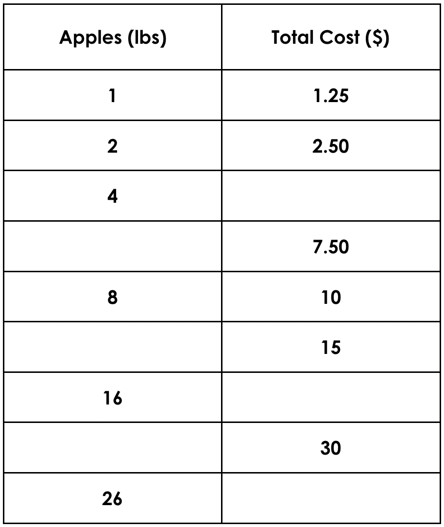 Hot Chocolate - Day 5 - Purposeful Practice - Ratio Table 1
