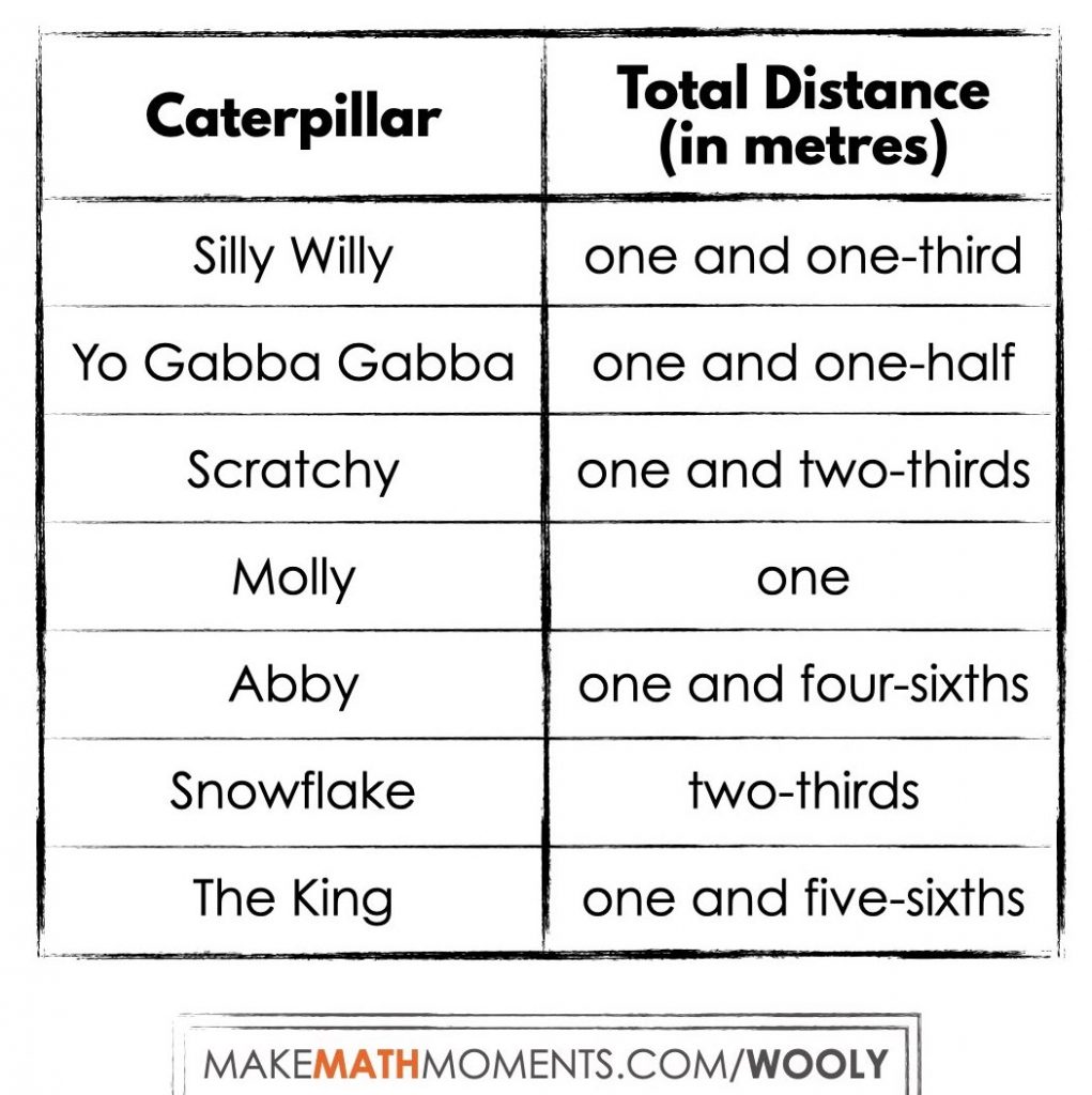 Wooly-Worm-Race-Day-1-04-Table-of-Distances-Travelled.001.jpeg