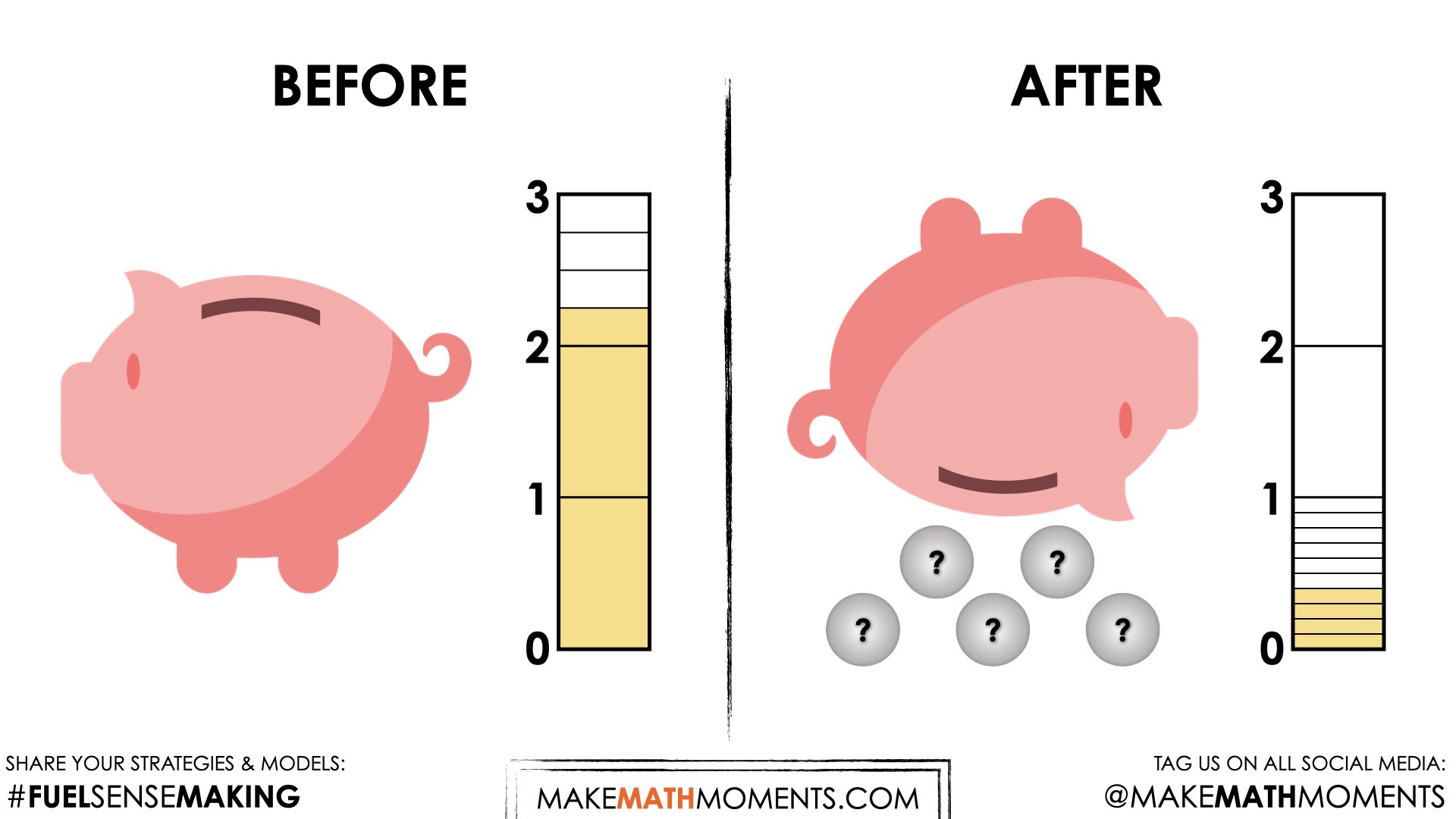 Piggy Bank, Fractions and Decimals With The Money Model