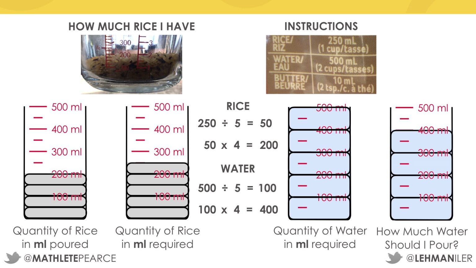 Rice Ratios Proportions, Ratios and Rates Real World Math Unit