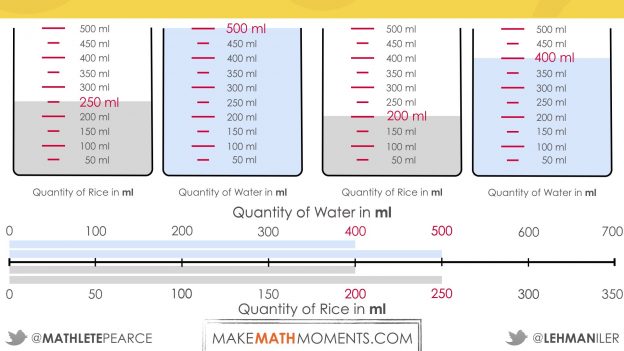 Math Vs Rice Rice Ratios | Proportions, Ratios and Rates Real World Math Unit