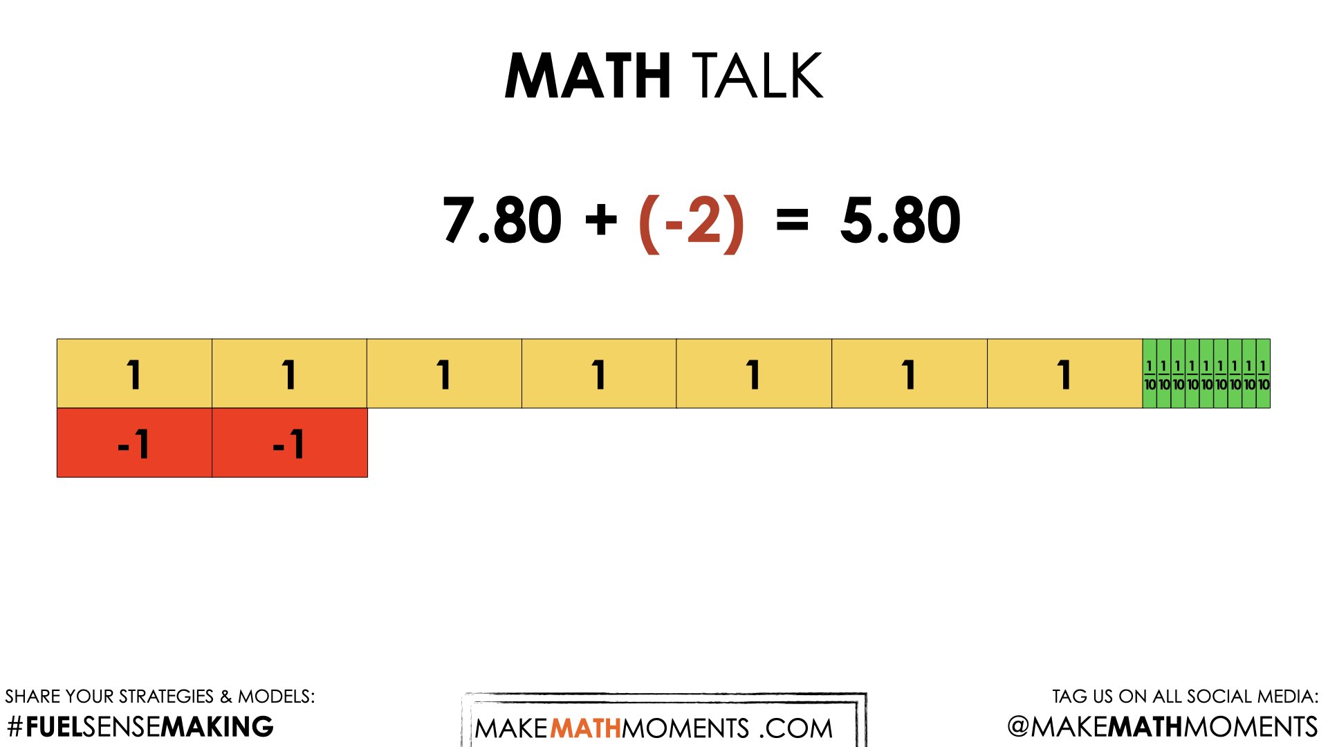 Piggy Bank Revisited [Day 5] - Show Your Growth - 02 - MATH TALK Silent Solution Animation Image 1.001