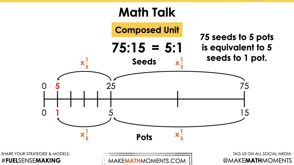 Planting Flowers [Day 5] - Show Your Growth - 04 - Math Talk - Problem 1 Image 3