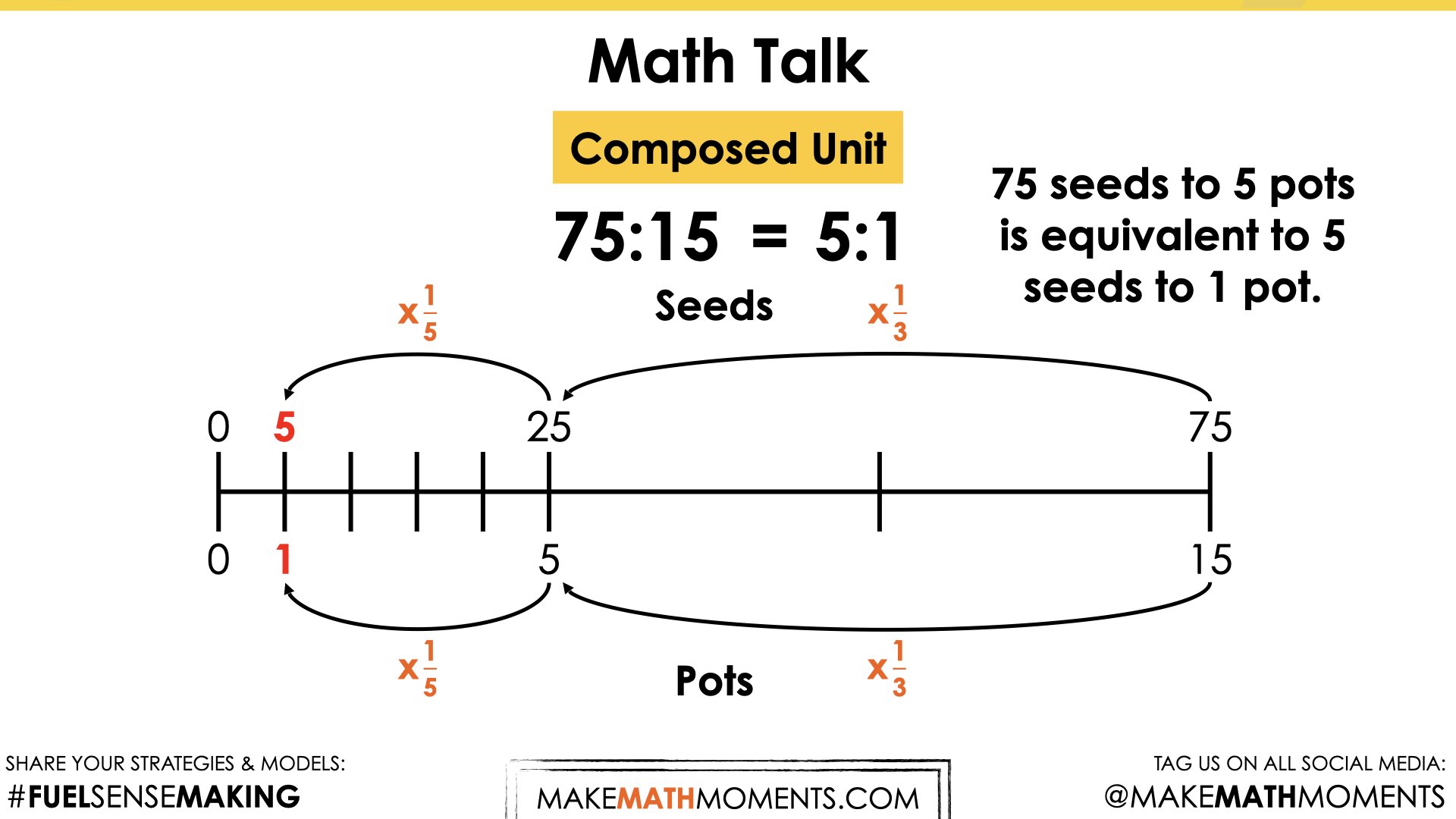 Planting Flowers [Day 5] - Ratio and Rates Assessment Handout