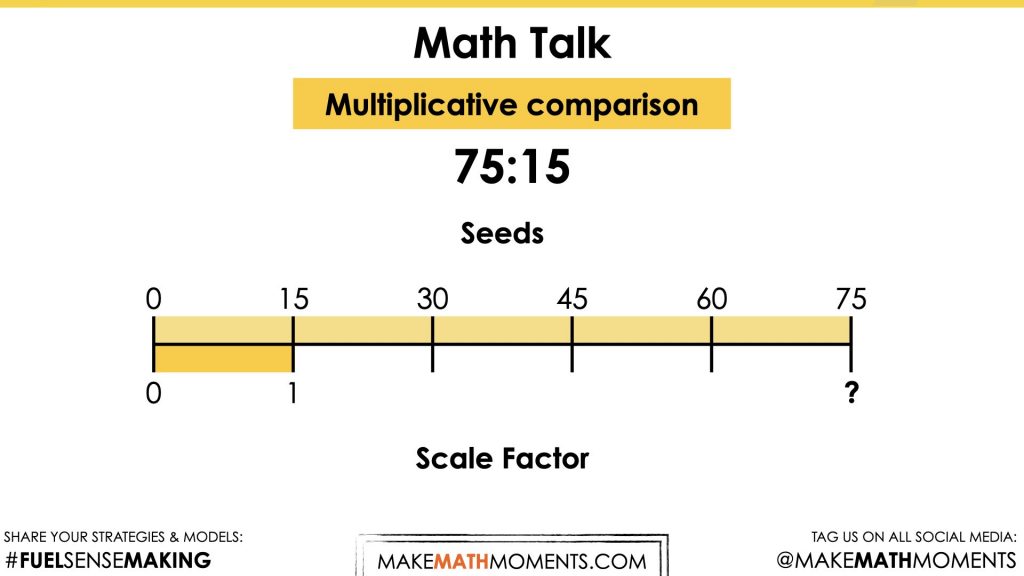 Planting Flowers [Day 5] - Show Your Growth - 08 - Math Talk - Problem 2 Multiplicative Comparison Image 3