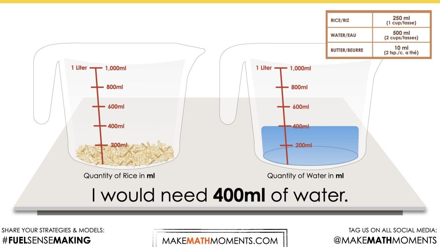 Rice Ratios Proportions, Ratios and Rates Real World Math Unit