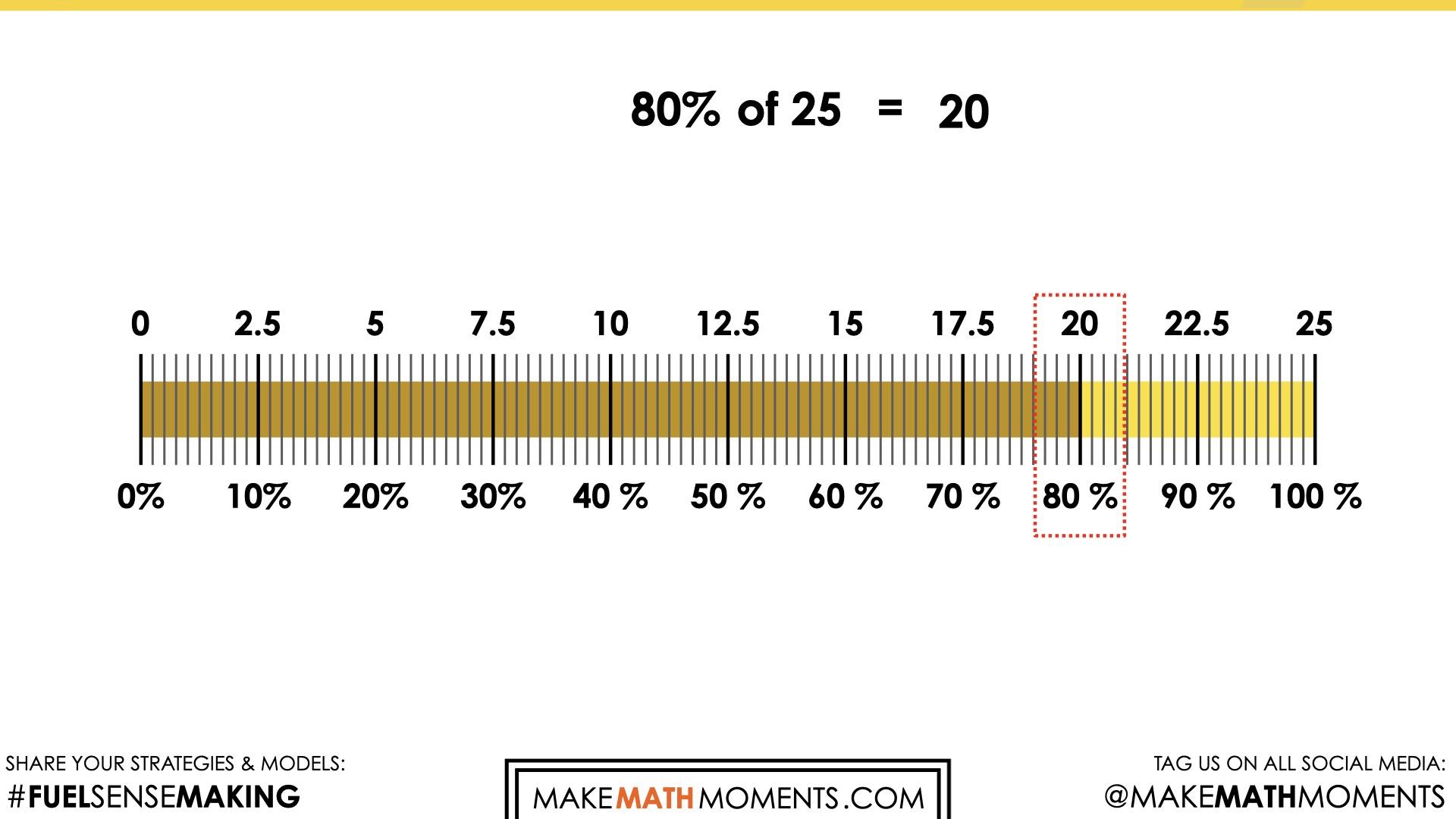 Keep It Up [Day 4] | Practice with Ratios and Percents Worksheet Handout