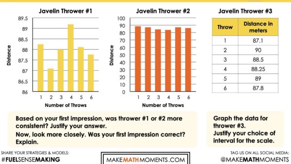 Olympics Revisited [Day 1] | Data Literacy: Graphing, Mean, Median & Mode