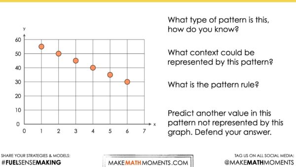 Acorn Hoarding [Day 4] Geometric Patterns Math Talk & Practice Worksheet