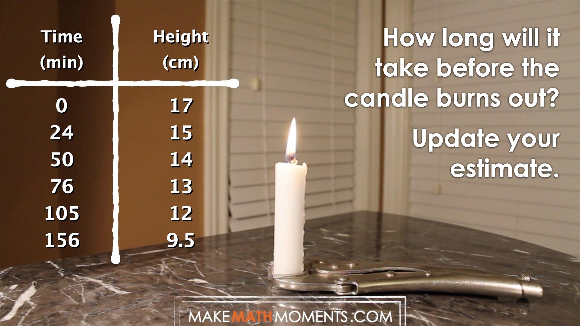 4 Laws Of Heat Management You Should Abide By When Making Candles