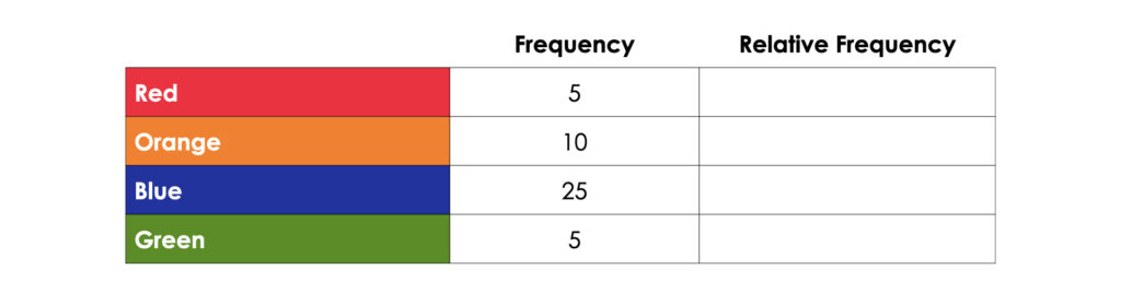 Data Literacy - Relative Frequency