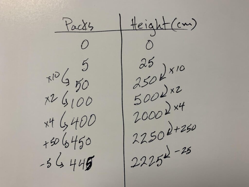 Stacking Paper [Day 2] | Proportions Worksheet & Visual Number Talk