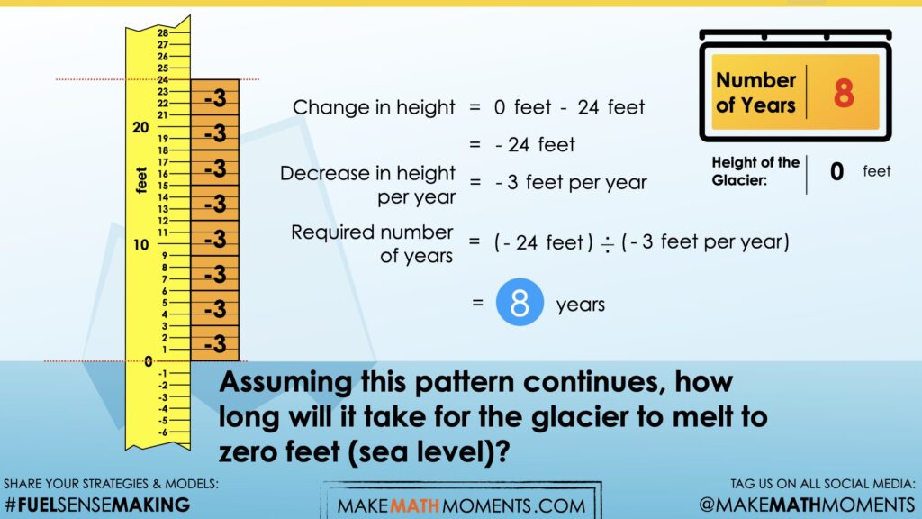 integers