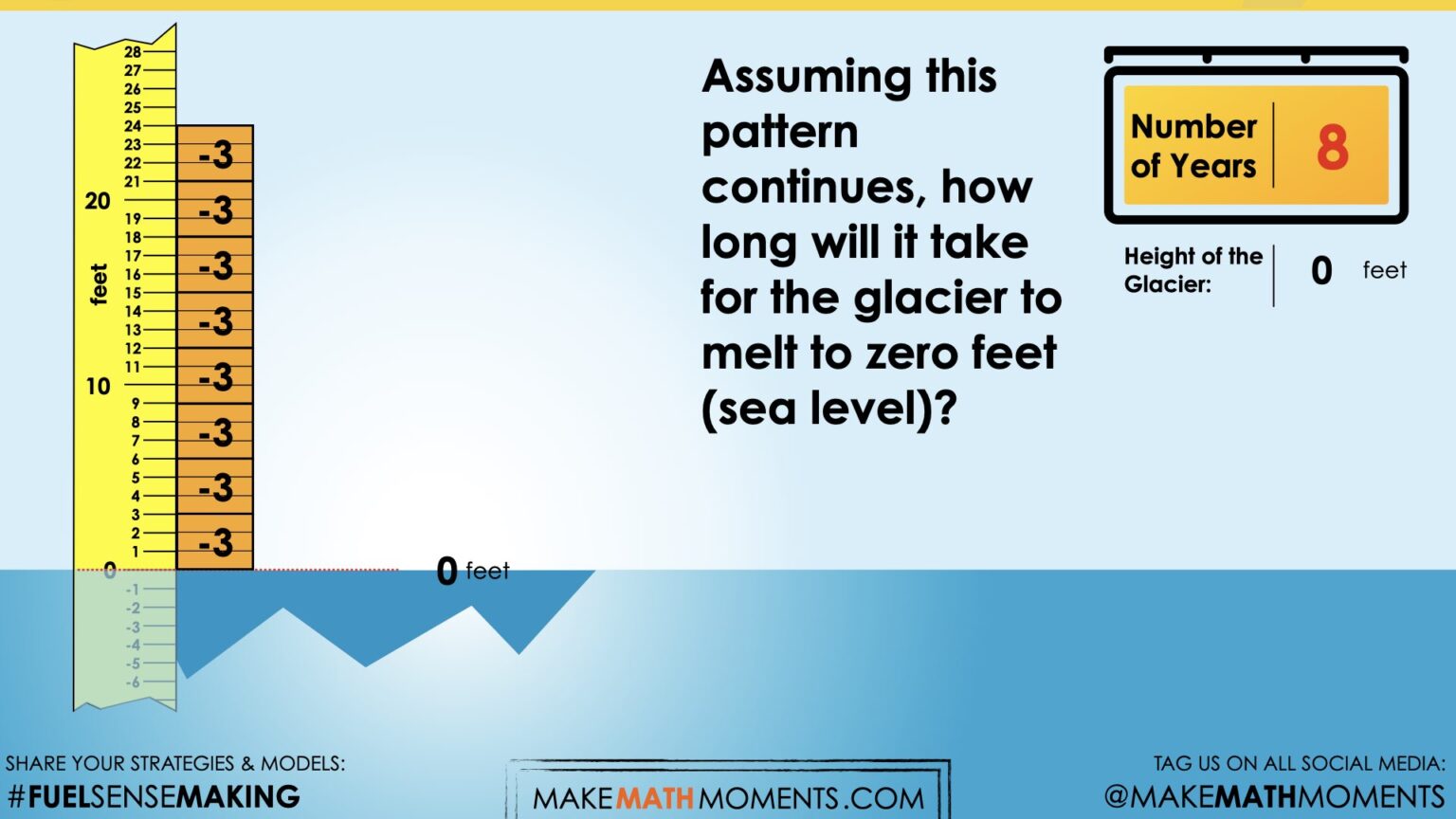 Rising Water [Day 1] - Melting Glacier | Integer Operations Through ...