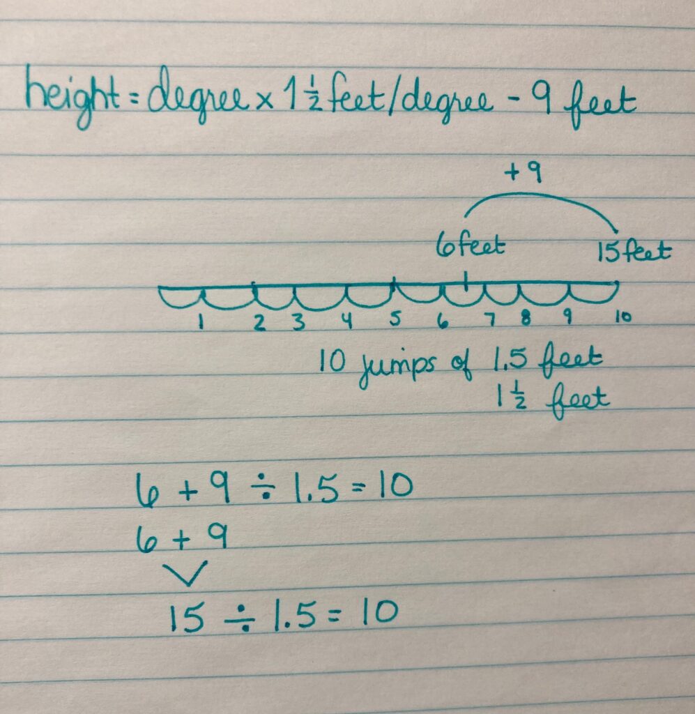 patterning with integers