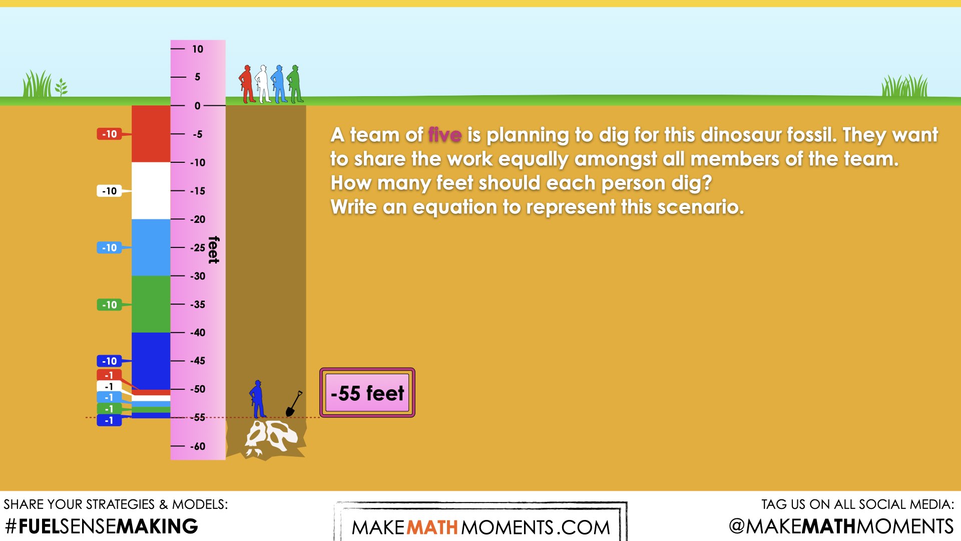 Just Keep Digging | Multiplying and dividing integers | 3 Act Math