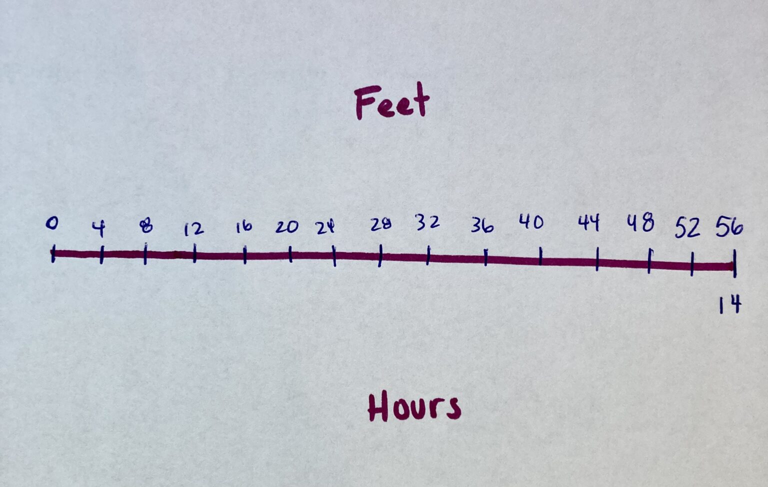 Just Keep Digging | Multiplying and dividing integers | 3 Act Math