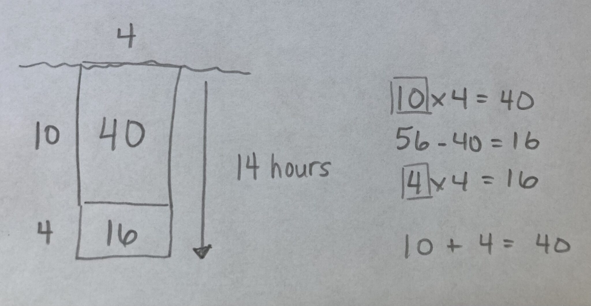 Digin For Math Just Keep Digging | Multiplying and dividing integers | 3 Act Math
