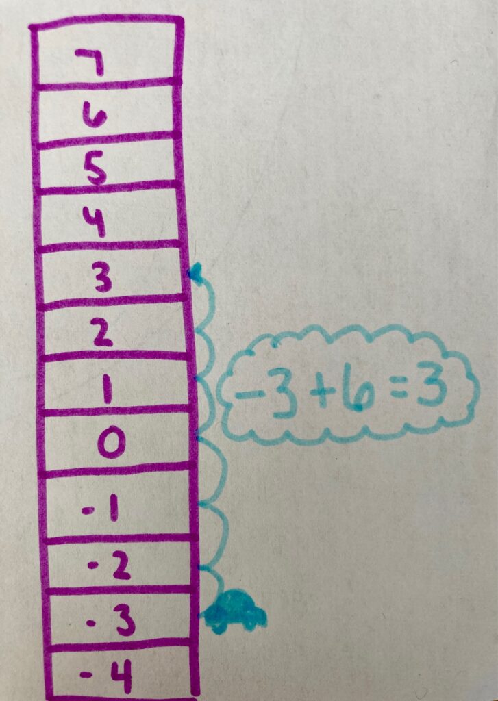 Going Up? | Adding and Subtracting Integers 3 Act Math Tasks & Practice