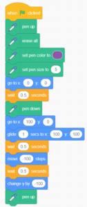 Code Trip [Day 1] | Investigating How to Draw a Square Coding Lesson