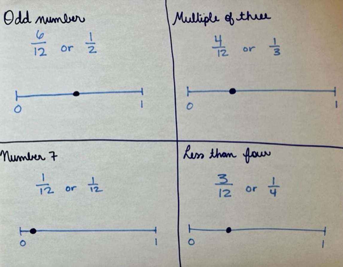 Take a Chance [Day 1] | Data: Probability 3 Act Math Task