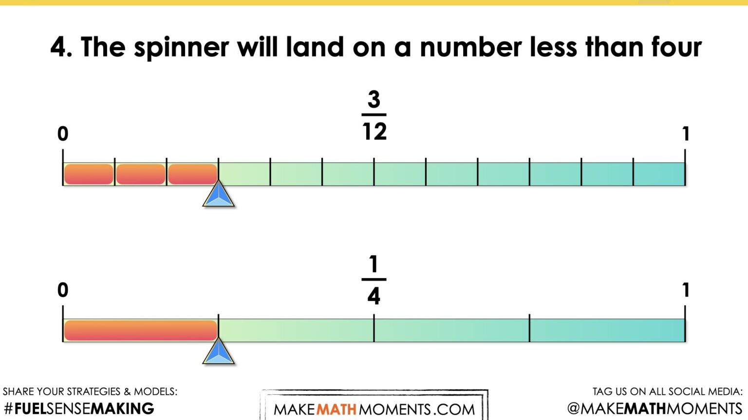 Take a Chance [Day 1] | Data: Probability 3 Act Math Task