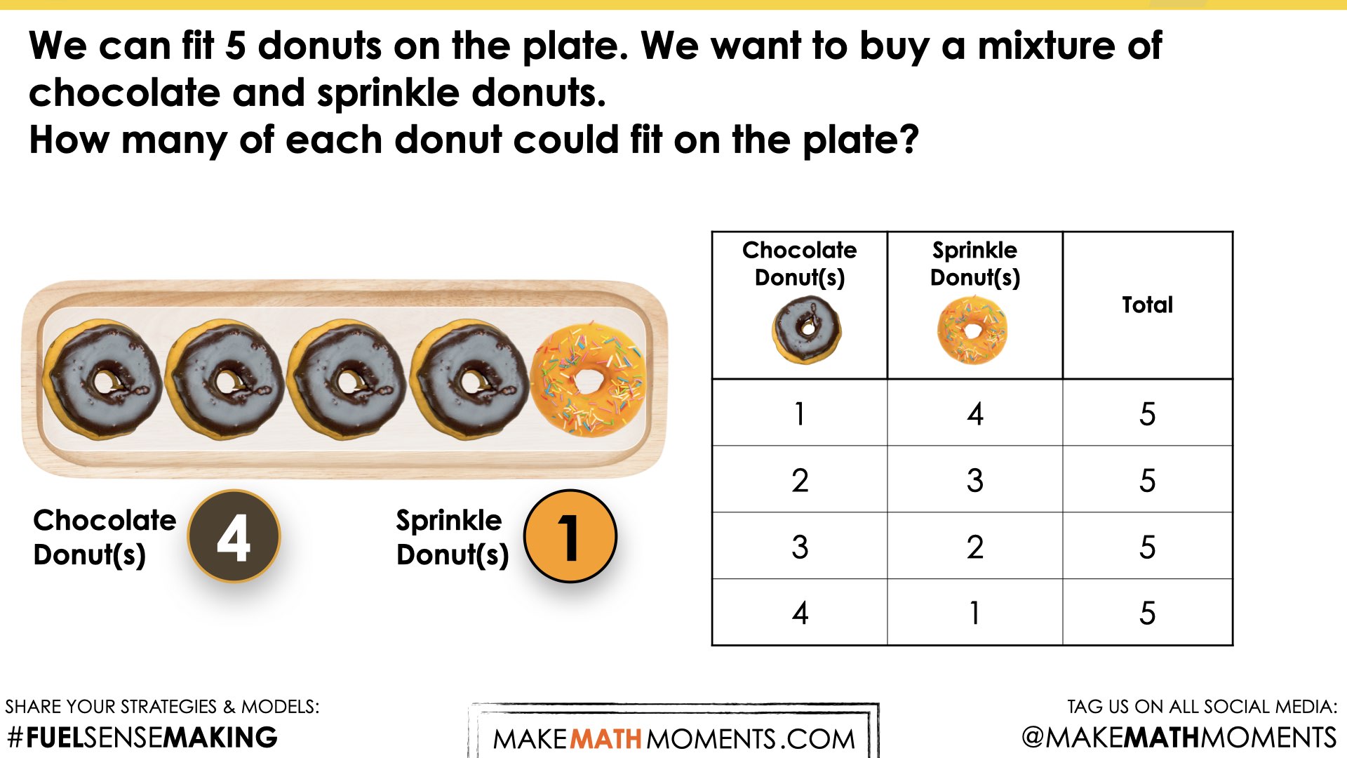 Addition Strategies: Making Five