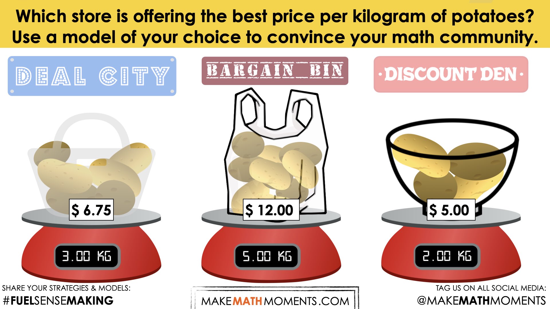 ratios and rates